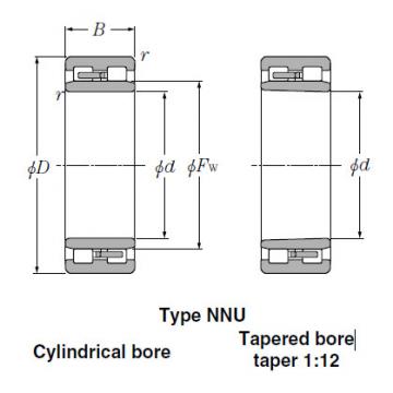 Bearings Cylindrical Roller Bearings NN3034